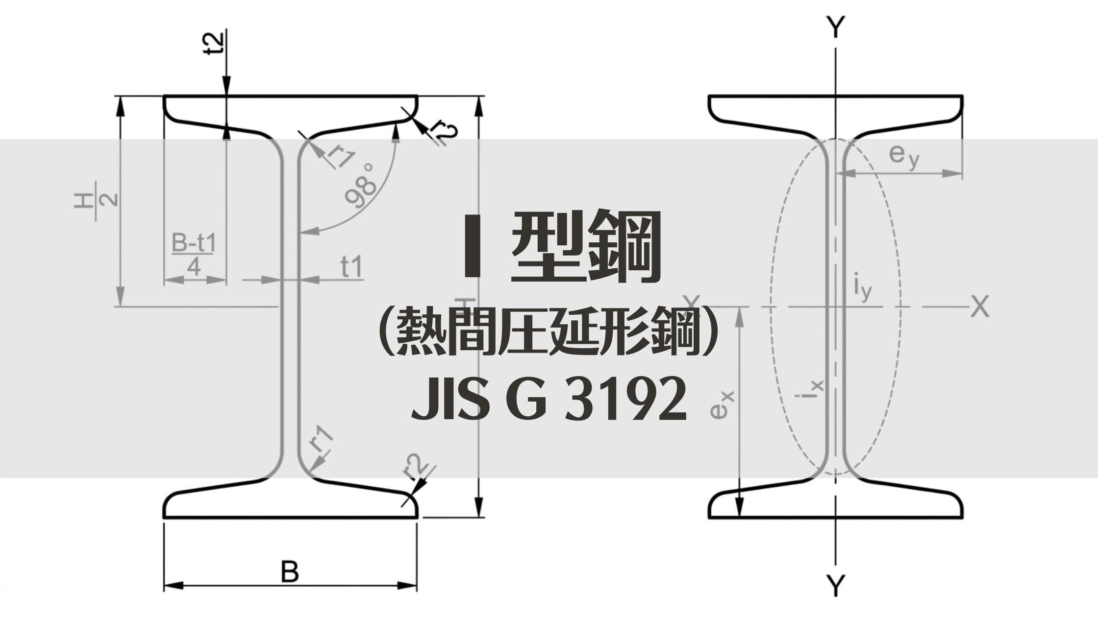 I形鋼（Iビーム）とは？H形鋼との違いやJIS規格・サイズ重量表を徹底 